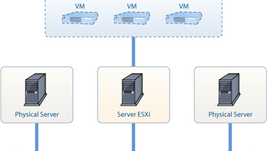 Нулевые сервера. Архитектура гипервизора VMWARE ESXI. Архитектура сервера виртуализации ESVI. Архитектура сервера виртуализации ESXI. Сервер ESXI 71.